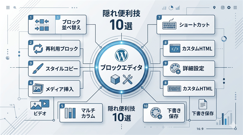 WordPressブロックエディタの隠れ便利技10選